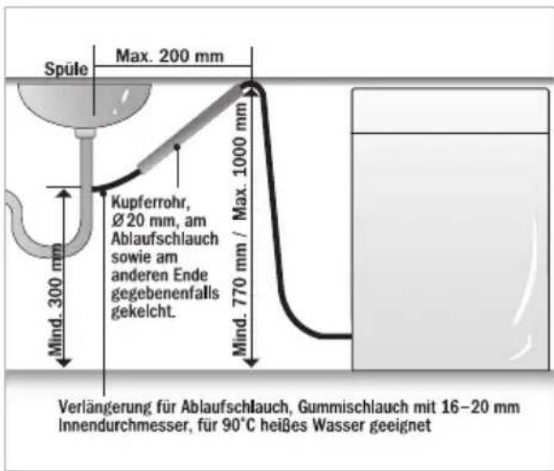 Spüle Max. 200 mm Mind. 300 mm Kupferrohr, Ø20 mm, am Ablaufschlauch sowie am anderen Ende gegebenenfalls gekelcht. Mind. 770 mm / Max. 1000 mm Mind. 1000 mm Verlängerung für Ablaufschlauch, Gummischlauch mit 16–20 mm Innendurchmesser, für 90°C heißes Wasser geeignet