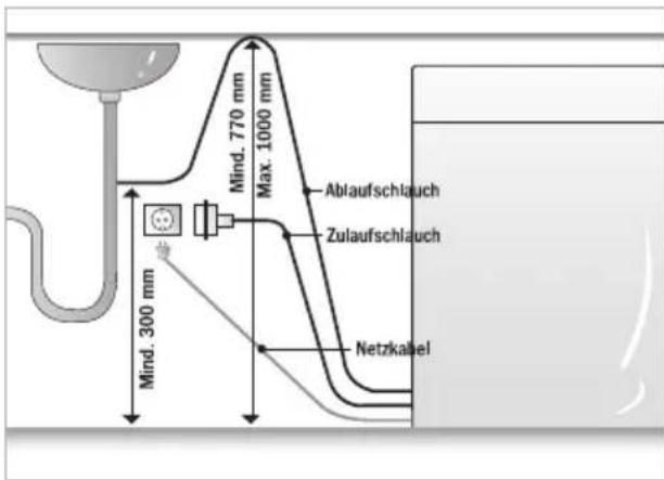 Mind. 300 mm Mind. 770 mm Max. 1000 mm Ablaufschlauch Zulaufschlauch Netzkabel