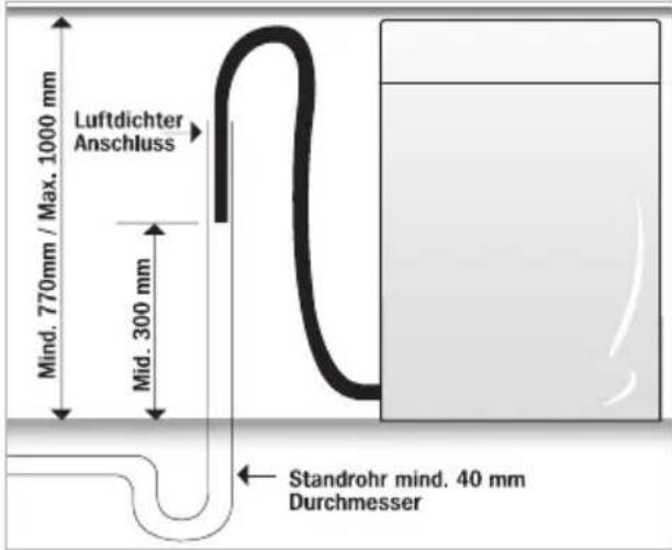 Luftdichter Anschluss Mind. 770mm / Max. 1000 mm Mid. 300 mm Standrohr mind. 40 mm Durchmesser