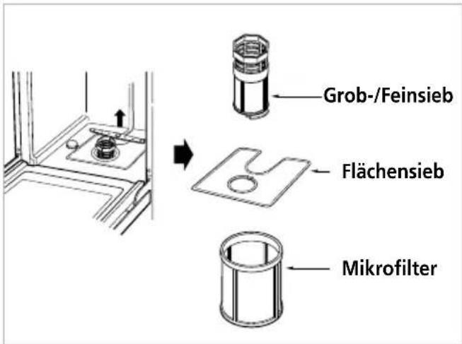 Grob-/Feinsieb Flächensieb Mikrofilter