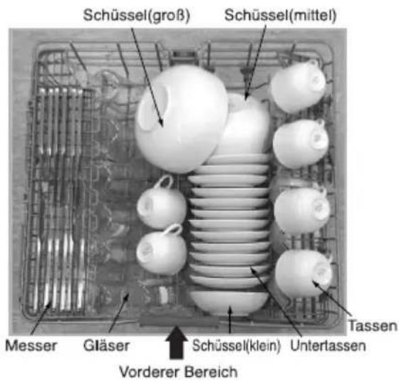 Schüssel(groß) Schüssel(mittel) Tassen Messer Gläser Schüssel(klein) Untertassen Vorderer Bereich