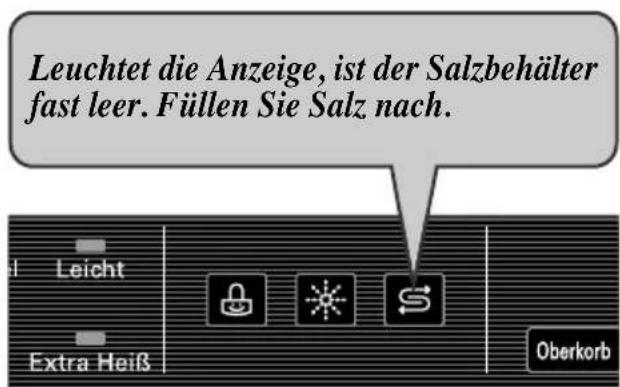 Leuchtet die Anzeige, ist der Salzbehälter fast leer. Füllen Sie Salz nach. Leicht Extra Heiß Oberkorb