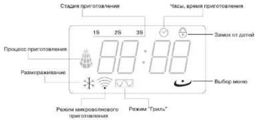Стадия приготовления Часы, времени приготовления 1S 2S 3S Процесс приготовления 88:88 Размораживание Замок от детей Выбор меню Режим микроволнового приготовления Режим "Триль"