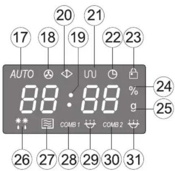 AUTO 88:88 COMB 1 COMB 2 20 19 21 22 23 24 25 26 27 28 29 30 31