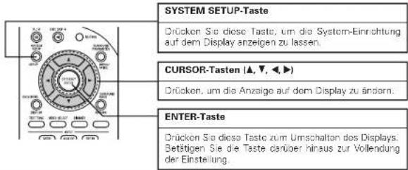 SYSTEM SETUP-Taste Drücken Sie diese Taste, um die System-Einrichtung auf dem Display anzeigen zu lassen. CURSOR-Tasten (▲, ▼, ◀) Drücken, um die Anzeige auf dem Display zu ändern. ENTER-Taste Drücken Sie diese Taste zum Umschalten des Displays. Betätigen Sie die Taste darüber hinsus zur Vollendung der Einstellung.