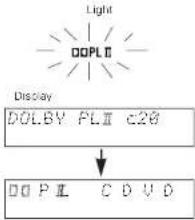 Light DOPLT Display DO LBY PLII c20 DO PIL C D V D