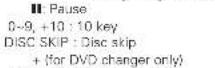 DENON DHT-550SD - Operating component stored in the preset memory - 6