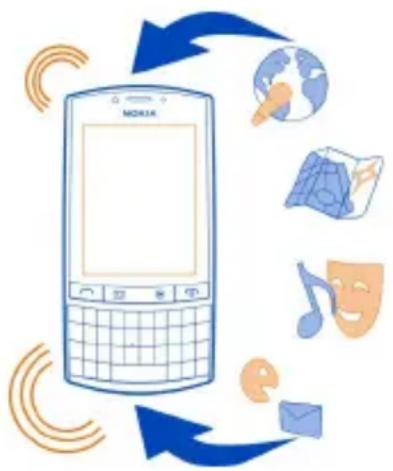 NOKIA Asha 303 - Warnung: - 1