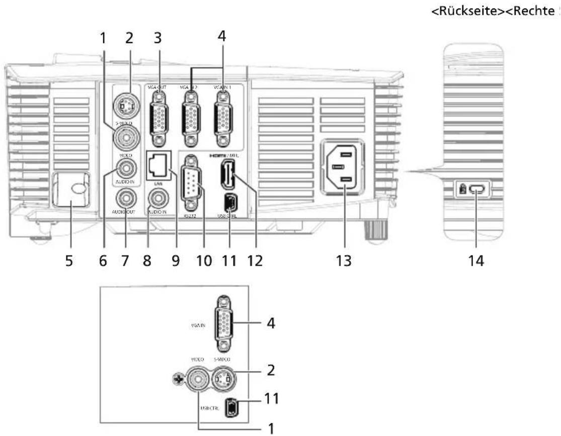 ACER M403 - Aussehen des Projektors - 2