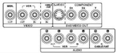 MOIL OUT VER CABLE HEV VIDEO COMPONENT Cn Cn Y VIDEO DVD/VIDE OUT AUDIO VCR M K CABLE/SAT