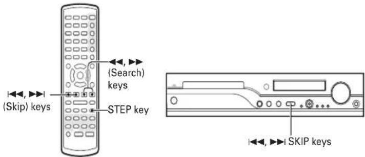 (Skip) keys (Search) keys STEP key SKIP keys