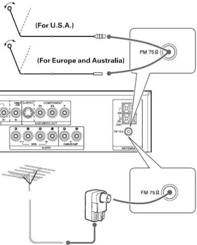 (For U.S.A.) (For Europe and Australia) FM 75Ω COM/AT VCD/DVD COMPONENT Cn DVD/VID/D OUT VCD AUDIO CABLE/SAT AM GND FM 75Ω ANTENNA FM 75Ω
