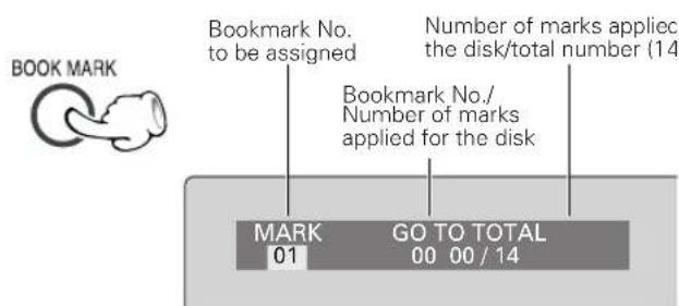 BOOK MARK Bookmark No. to be assigned Number of marks applied the disk/total number (14) Bookmark No./ Number of marks applied for the disk MARK GO TO TOTAL 01 00 00 / 14