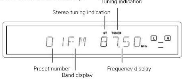 Tuning Indication Stereo tuning indication 01FM 87.50MHz L= R ST TUNED Preset number Band display Frequency display