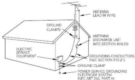 ANTENNA LEAD IN WIRE GROUND CLAMPS ANTENNA DISCHARGE UNIT (INEC SECTION 810-201) GROUNDED CONDUCTORS (INEC SECTION 810-21) ELECTRIC SERVICE EQUIPMENT GROUND CLAMP POWER SERVICE GROUNDING ELECTRODE SYSTEM (INEC ART 250, PART HI)