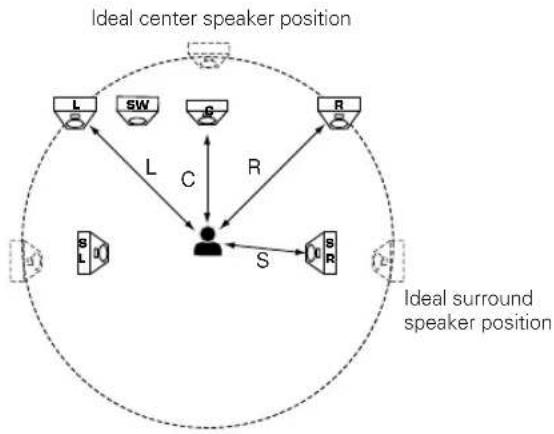 KENWOOD DVT-6200 - Speaker level setting - 8