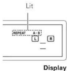 Lit REPEAT A-B L R Display