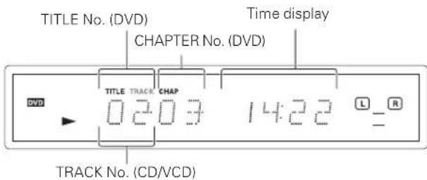 TITLE No. (DVD) CHAPTER No. (DVD) Time display DVD TITLE TRACK CHAP 0203 14:22 L R TRACK No. (CD/VCD)