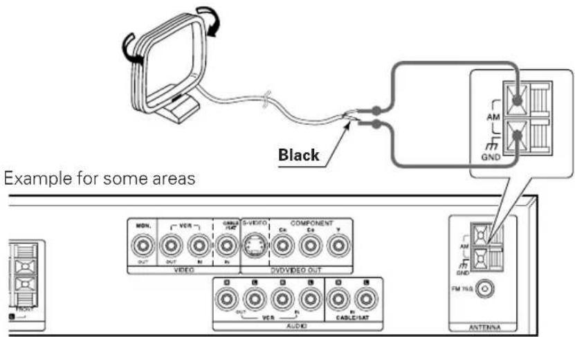 Example for some areas Black MON. VIDEO S-VIDEO COMPONENT GND GND FM T165 AUDIO CABLE1A2 ANTENA