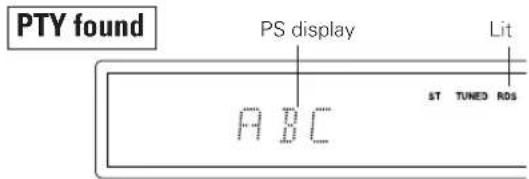 PTY found PS display Lit A B C ST TUNED ROS