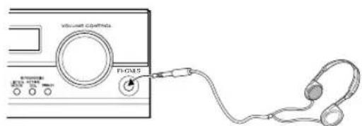 VISUAL CONTROLS FLIGHTS