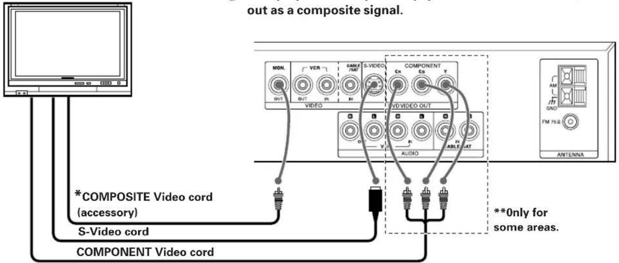 out as a composite signal. *COMPOSITE VIDEO cord (accessory) S-VIDEO cord COMPONENT VIDEO cord **Only for some areas. MON. VER CABLE /S-VIDEO S-VIDEO COMPONENT Cn Cs Y VIDEO AUDIO F1 F2 F3 F4 F5 F6 F7 F8 F9 F10 F11 F12 F13 F14 F15 F16 F17 F18 F19 F20 F21 F22 F23 F24 F25 F26 F27 F28 F29 F30 F31 F32 F33 F34 F35 F36 F37 F38 F39 F40 F41 F42 F43 F44 F45 F46 F47 F48 F49 F50 F51 F52 F53 F54 F55 F56 F57 F58 F59 F60 F61 F62 F63 F64 F65 F66 F67 F68 F69 F70 ANTENNA