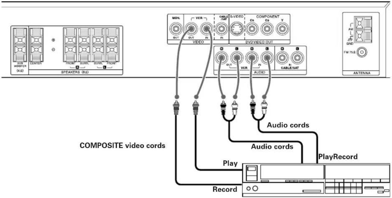 KENWOOD DVT-6200 - Connecting to Audio video equipments - 1