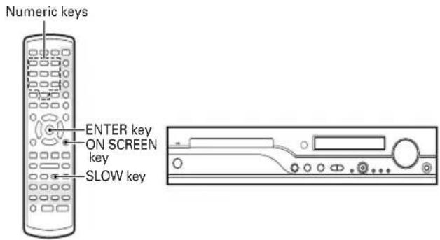 Numeric keys ENTER key ON SCREEN key SLOW key