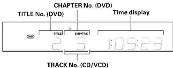 CHAPTER No. (DVD) TITLE No. (DVD) Time display Title CHP/TRK 2 3 1:05:23 TRACK No. (CD/VCD)