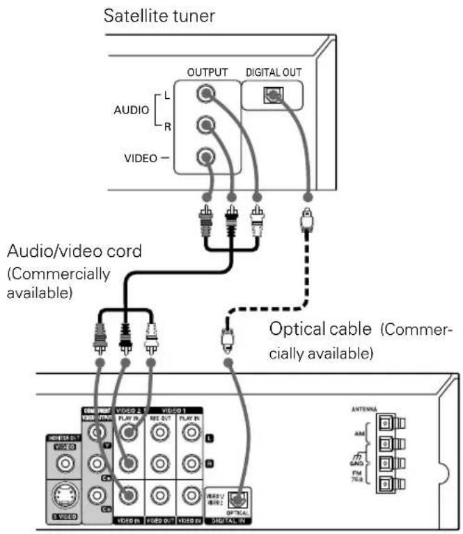 Satellite tuner OUTPUT DIGITAL OUT AUDIO L R VIDEO Audio/video cord (Commercially available) Optical cable (Commercially available) VOCO 1 VIDEO 2 PLAY IN BEE OUT PLAY IN AM GND FM 70A VIDEO 3 VIDEO 4 VIDEO 5 VIDEO 6 VIDEO 7 VIDEO 8 VIDEO 9 VIDEO 10 OPTICAL DIGITAL IN