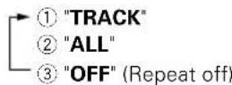 KENWOOD DVT-7300 - Repeat play (only for MP3/WMA files)→ 34 - 2