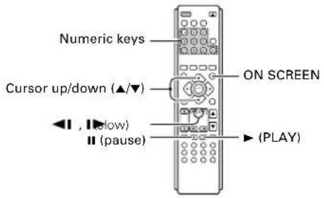 Numeric keys Cursor up/down (▲/▼) ON SCREEN ◀, ▲ below ■ (pause) ▶ (PLAY)