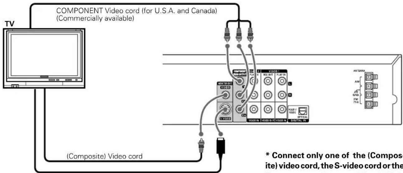 COMPONENT Video cord (for U.S.A. and Canada) (Commercially available) COMPOSITE) Video cord * Connect only one of the (Composite) video cord, the S-video cord or the ANTENA AM SND FM 75.8