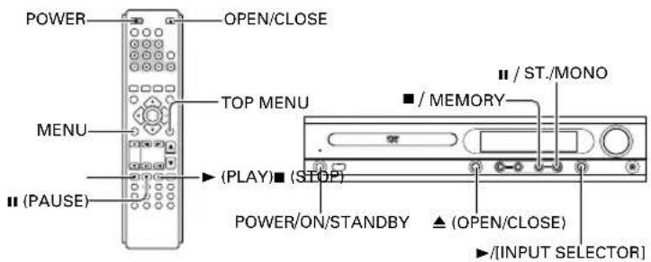 POWER OPEN/CLOSE MENU ■ (PAUSE) TOP MENU ■ / ST./MONO ■ / MEMORY (PLAY) ■ (STOP) POWER/ON/STANDBY ▲ (OPEN/CLOSE) ▶/[INPUT SELECTOR]