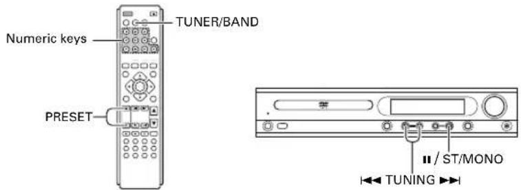 Numeric keys TUNER/BAND PRESET Ⅱ / ST/MONO TUNING ▶▶