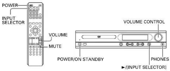 POWER INPUT SELECTOR VOLUME MUTE POWER/ON STANDBY VOLUME CONTROL PHONES ▶/[INPUT SELECTOR]