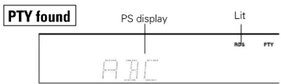 PTY found PS display Lit RDS PTY A B C