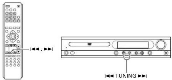 Diagram showing a remote control with playback buttons and a CD-ROM drive labeled 'TUNING' pointing to the right.