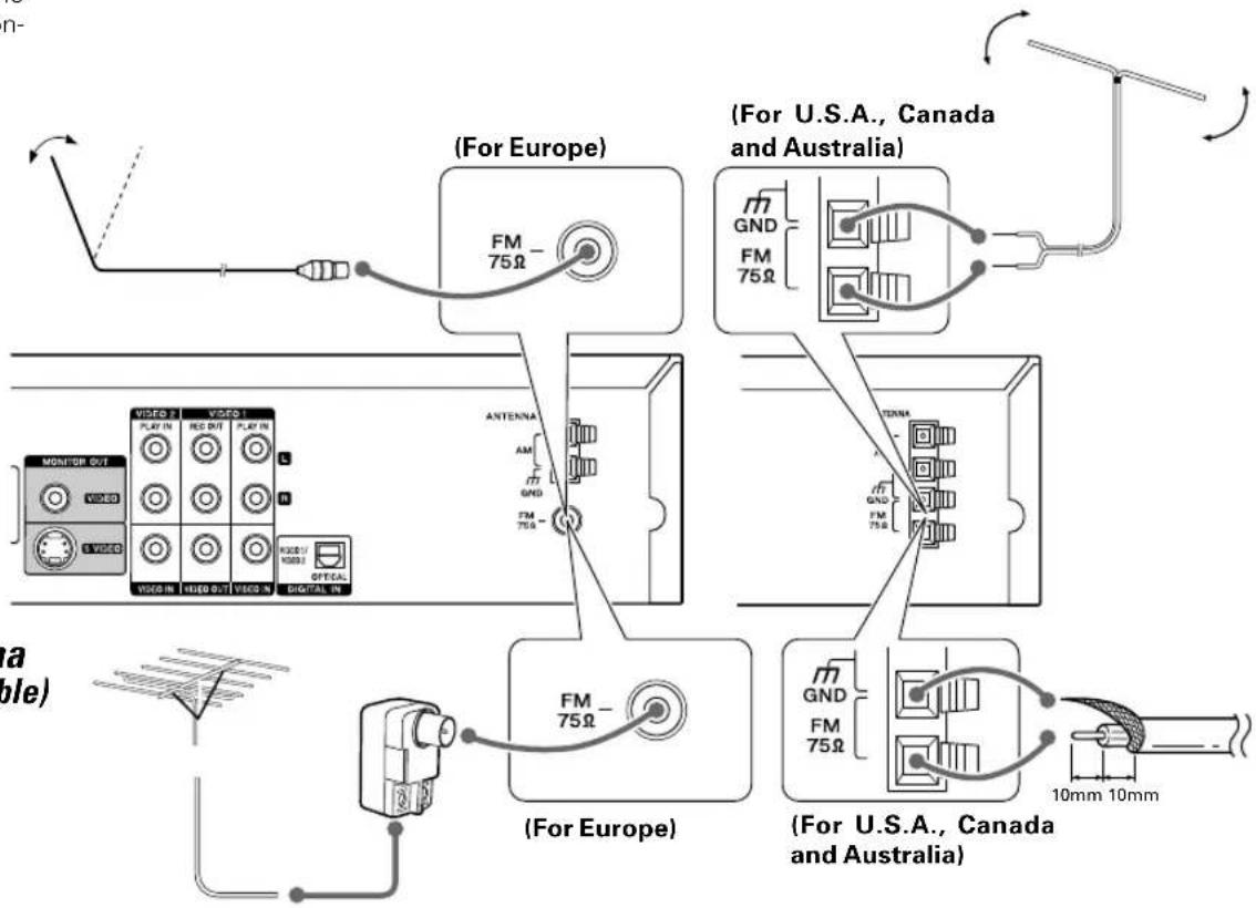 (For Europe) FM 75Ω (For U.S.A., Canada and Australia) GND FM 75Ω ANTENNA AM GND FM 75Ω MONITOR OUT VSSD II VSSD I PLAT IN RED DUT PLAT IN VSSD III VSSD IV OFFCAL VSSD IN VSSD OUT VSSD N DIGITAL IN (For Europe) FM 75Ω (For U.S.A., Canada and Australia) GND FM 75Ω 10mm 10mm na ble)