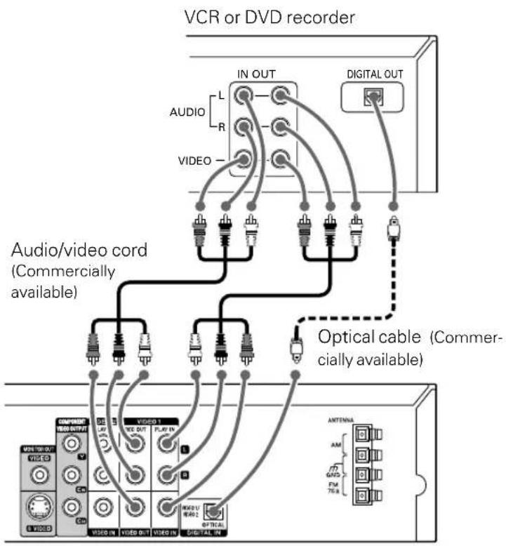KENWOOD DVT-7300 - Connecting to Audio video equipments - 1