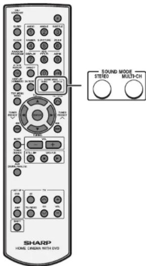 SHARP HT-X1H - Genießen des Surround-Sounds (Sound-Betriebsart) (Fortsetzung) - 1