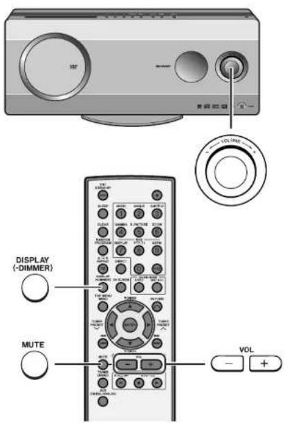 DISPLAY (-DIMMER) MUTE VOL