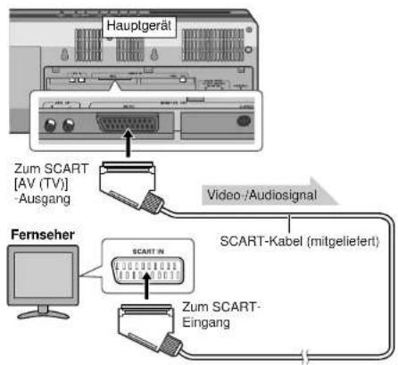 graph TD A["Hauptgerät"] --> B["Zum SCART [AV (TV)"] -Ausgang] B --> C["Video-/Audiosignal"] C --> D["SCART-Kabel (mitgeliefert)"] D --> E["Zum SCART-Eingang"]