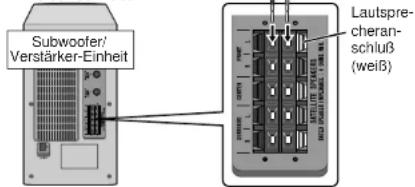 Subwoofer/ Verstärker-Einheit Lautspre- cheran- schluß (weiß)