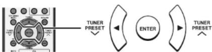 graph LR A["Input"] --> B["TUNER PRESET"] B --> C["ENTER"] C --> D["TUNER PRESET"] style A fill:#f9f,stroke:#333 style D fill:#bbf,stroke:#333
