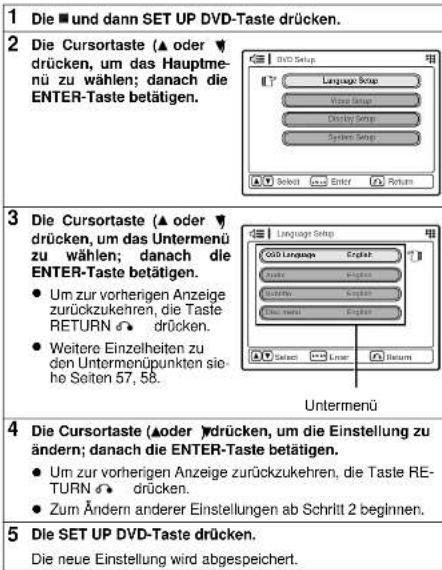 1 Die und dann SET UP DVD-Taste drücken. 2 Die Cursortaste (▲ oder ▼) drücken, um das Hauptmenü zu wählen; danach die ENTER-Taste betätigen. 3 Die Cursortaste (▲ oder ▼) drücken, um das Untermenü zu wählen; danach die ENTER-Taste betätigen. • Um zur vorherigen Anzeige zurückzukehren, die Taste RETUR…