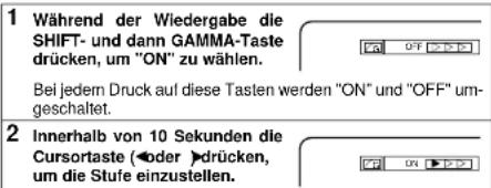 1 Während der Wiedergabe die SHIFT- und dann GAMMA-Taste drücken, um "ON" zu wählen. Bei jedem Druck auf diese Tasten werden "ON" und "OFF" umgeschaltet. 2 Innerhalb von 10 Sekunden die Cursortaste (oder drücken, um die Stufe einzustellen.