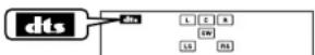 SHARP HT-X1H - DTS (Digital Theater Systems) - 2