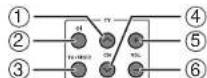 SHARP HT-X1H - TV-Bedientasten - 1