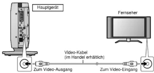 Hauptgerät Fernseher Video-Kabel (im Handel erhältlich) Zum Video-Ausgang Zum Video-Eingang